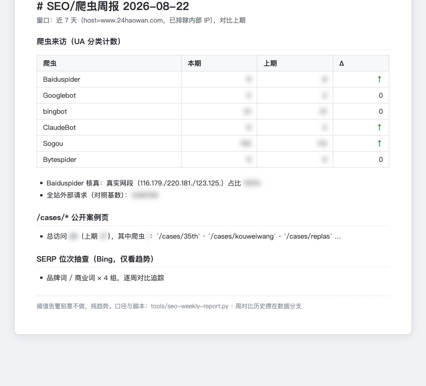 SEO 爬虫自动周报实录